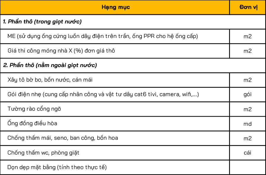 Hạng mục thi công phần thô