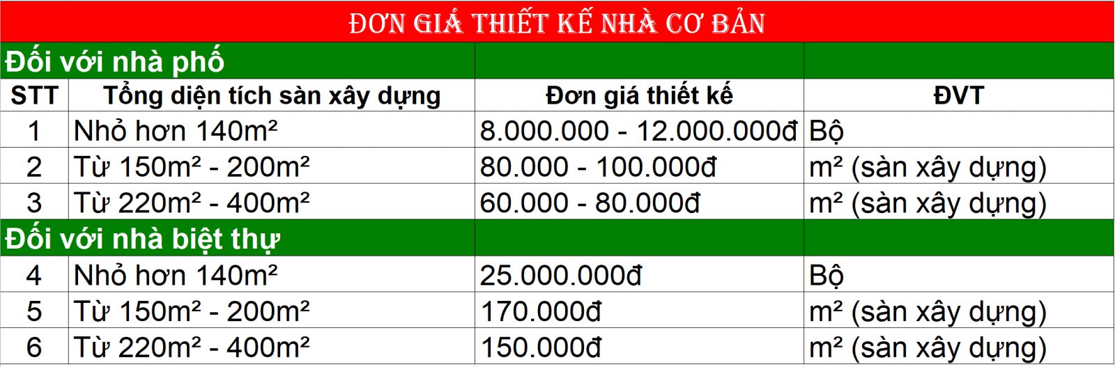 Bảng báo giá thiết kế kiến trúc