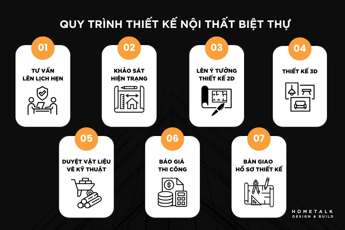 Quy trình 6 bước thiết kế nội thất biệt thự chuyên nghiệp tư vấn khảo sát thiết kế thi công bàn giao