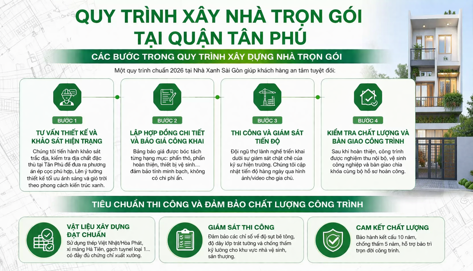Quy trình xây nhà trọn gói tại Quận Tân Phú